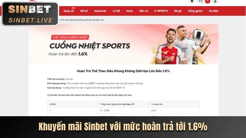 Phân tích chi tiết các chương trình khuyến mãi 10bet win mới nhất